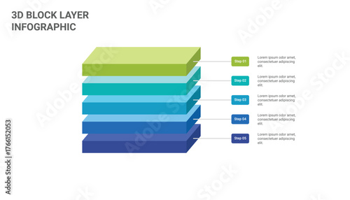 3d block layered infographic template with 5 steps