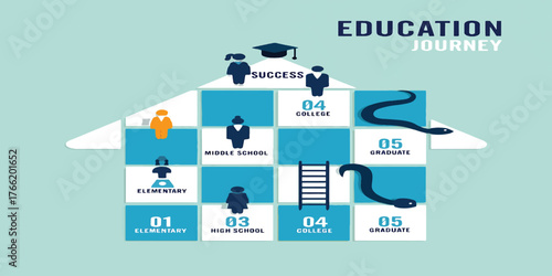 Navigating the Educational Journey From Early Stages to Academic Achievement and Success