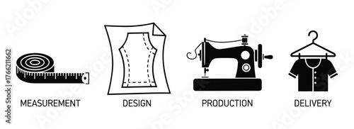 Clothing Production Process Icons Measurement Design Production Delivery Steps