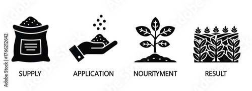 Fertilizer supply, application, nourishment, and crop result icons