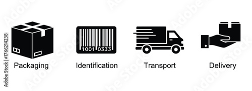 Product packaging, identification, transport, and delivery icons