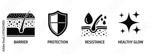 Skin Care Icons Set Barrier Protection Resistance and Healthy Glow Illustrations