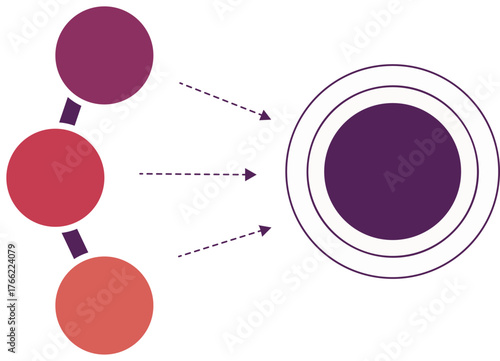 Three Inputs to One Goal Infographic