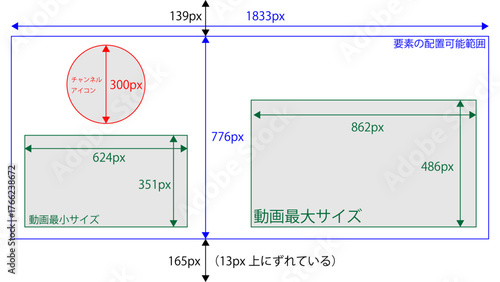 YouTubeエンドカード、終了画面のサイズ、位置、寸法