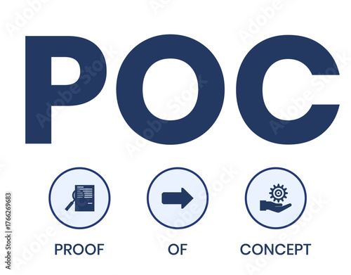 POC - Proof of Concept acronym. business concept background. vector illustration concept with keywords and icons. lettering illustration with icons for web banner, flyer