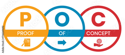 POC - Proof of Concept acronym. business concept background. vector illustration concept with keywords and icons. lettering illustration with icons for web banner, flyer