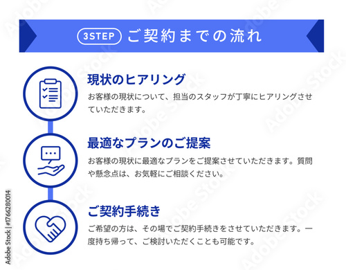 見出しのデザイン・アイコン・説明文付き 現状ヒアリングからご契約までを説明するビジネスフローチャート・インフォグラフィックス（アイコン付きの3ステップ図解テンプレート）3 Step Flow Template with Icons in Blue-Green Line Design