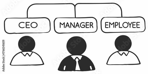 Organization chart showing ceo manager and employee with connecting lines and stick figure representations
