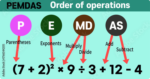 PEMDAS Math Order of Operations