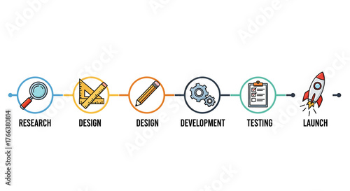 Product Development Lifecycle Stages from Research to Launch.