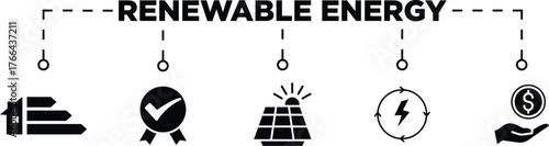 Renewable energy glyph banner icon concept