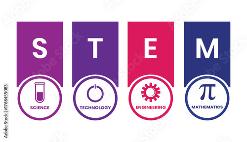 STEM - science, technology, engineering and mathematics infographic of education puzzle vector logo design. STEM logo, label, sign, badge, symbol, banner, line, flat vector, isolated illustration.