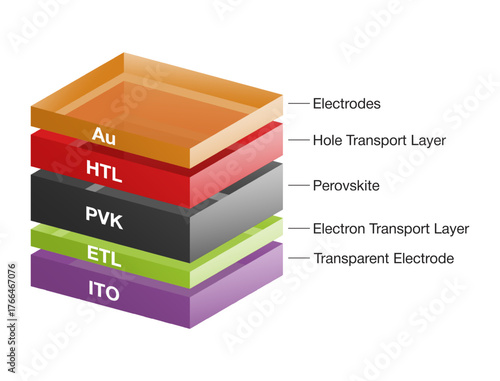 Perovskite - Solar Cell Structure Layers. Vector scheme