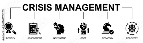 Crisis Management banner web icon vector glyph style illustration concept with icon of Crisis Management,Identify, Assessment, Understand, Cope, Strategy, Recovery
