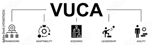 VUCA banner web icon vector glyph style illustration concept with icon of VUCA, volatility, uncertainty, complexity, ambiguity, leadership, adaptability, agility, framework
