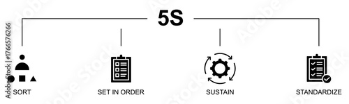 5S banner web icon vector glyph style illustration concept with icon of 5S, lean management, workplace organization, sort, set in order, shine, standardize, sustain
