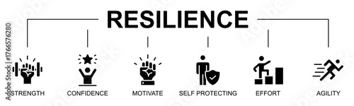Resilience banner web icon vector glyph style illustration concept with icon of resilience, strength, confidence, motivation, self protection, effort, agility, mental toughness, emotional stability
