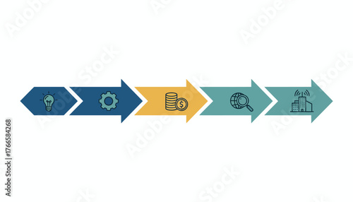 Flowchart illustrating the sequential steps of business development, from initial idea and research to funding and market implementation, presented on a transparent background