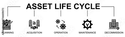 Asset Life Cycle banner web icon vector glyph style illustration concept with icon of asset life cycle, asset management, planning, acquisition, operation, maintenance, decommission
