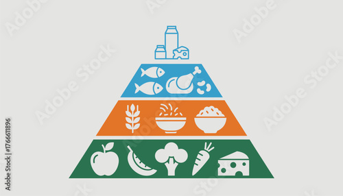 Food pyramid diagram showing different food groups like fruits, vegetables, grains, proteins, and dairy products, representing a healthy eating concept for balanced nutrition