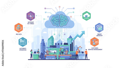 Digital transformation in smart industry, illustrating concepts like Big Data, Internet of Things, automated operations, and customer service management, all powered by cloud-based AI and advanced