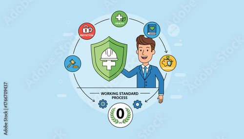 Conceptual illustration of a businessman presenting a shield with a hard hat and cross, symbolizing work safety and a standard process, surrounded by icons for protection, law, health, insurance, and