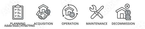 Asset management banner icon with asset, lifecycle, system, responsible, governance