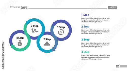 Four step process chart with descriptions
