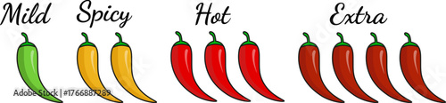 Chili Pepper Heat Level Scale