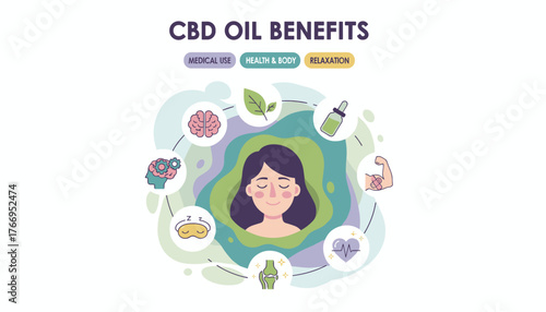 Infographic illustrating the diverse benefits of CBD oil, highlighting its medical use, positive impact on health and body, and contribution to relaxation, with icons representing brain function