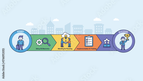 Onboarding business process concept, modern flat vector illustration of a step-by-step journey from start to success, featuring icons for setup, discovery, meeting, planning, implementation
