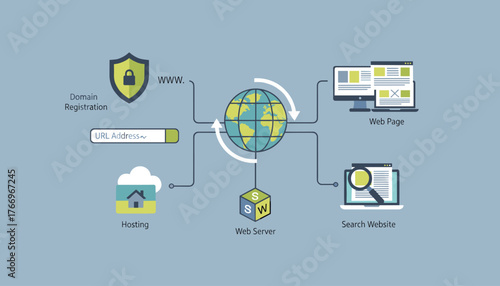 Conceptual illustration of the Domain Name System (DNS) and web server network, showcasing domain registration, URL address input, global connectivity via the Earth, web page display, and website
