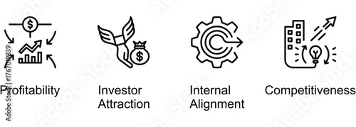 Successful Business Model banner web icon vector illustration of Profitability, Investor Attraction, Internal Alignment, Competitiveness