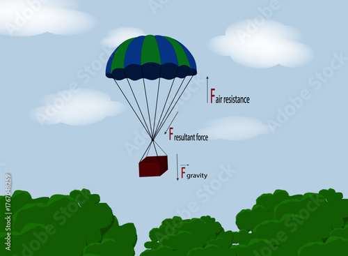 Forces acting on a parachute
