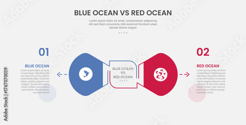 blue ocean vs red ocean business infographic outline style with 2 point comparison template with creative round arrow opposite direction for slide presentation