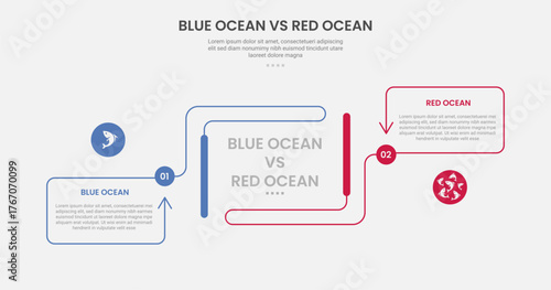 blue ocean vs red ocean business infographic outline style with 2 point comparison template with creative container box with arrow line direction for slide presentation
