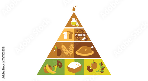 Embrace a balanced diet for optimal Healthcare Understanding the food pyramid for daily nutrition and overall well-being and vitality