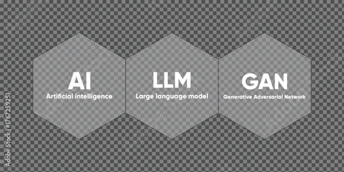 Futuristic concept of artificial intelligence and large language models (LLM) | Futuristic ai and large language model concept with glowing neural network