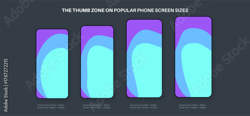 Thumb zone map