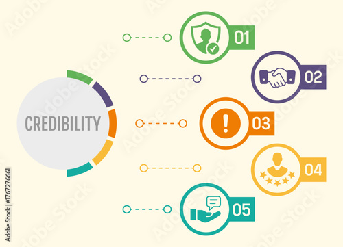 Credibility banner website icons vector illustration with icons of credibility, trust, honesty, integrity, reliability, reputation, transparency, ethics, confidence, responsibility, 
