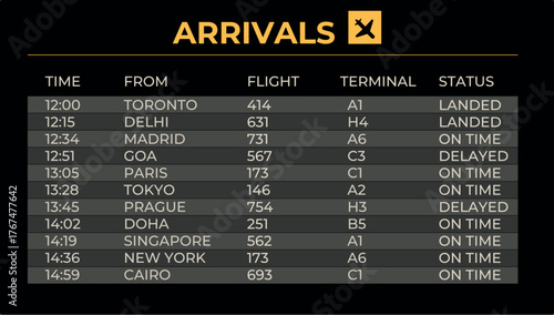 Airport arrivals board displaying real time flight information, including scheduled times, destinations, flight numbers, terminals, and arrival status updates