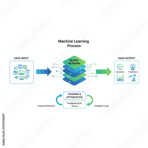 Illustration of the machine learning process showing data input, neural network processing, training and optimization, and data output results
