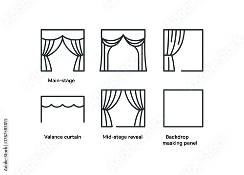 simple outline stroke icon isolated on white background main stage grand drape proscenium arch swag side wing traveler valance curtain strip mid stage reveal curtain backdrop masking panel