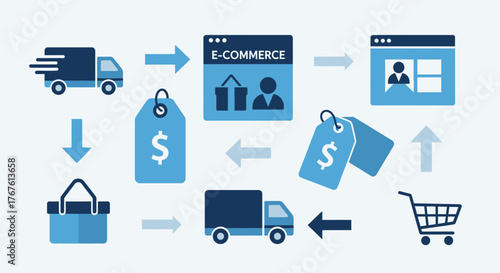 E-commerce supply chain process illustration depicting online shopping and product delivery system
