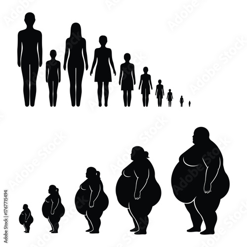 Progression of weight gain in people silhouettes depicting different body sizes