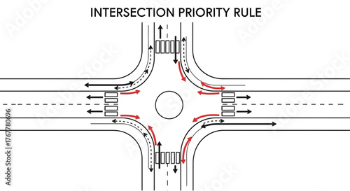 Illustrated Intersection Priority Rules Emphasizing Roundabout Traffic Procedures Explained Clearly