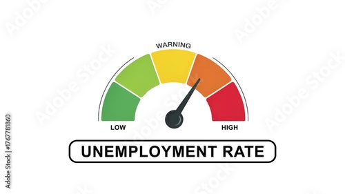Animated unemployment rate meter showing movement from low level to high level, ideal for illustrating labor market trends, economic instability, and workforce analysis concepts