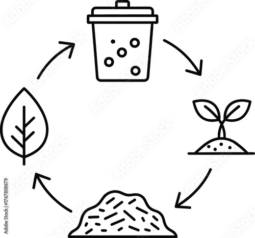 Illustration of the composting process showing waste turning into soil and then a plant growing