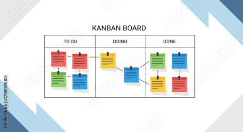Agile kanban board illustration for workflow management and task progress