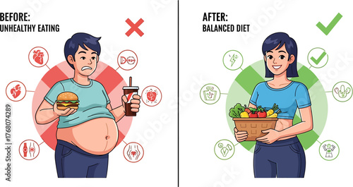 Healthy Eating vs Unhealthy Eating A Comparison of Diet and Lifestyle Choices